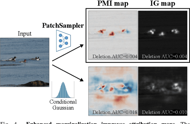 Figure 4 for Information-Theoretic Visual Explanation for Black-Box Classifiers