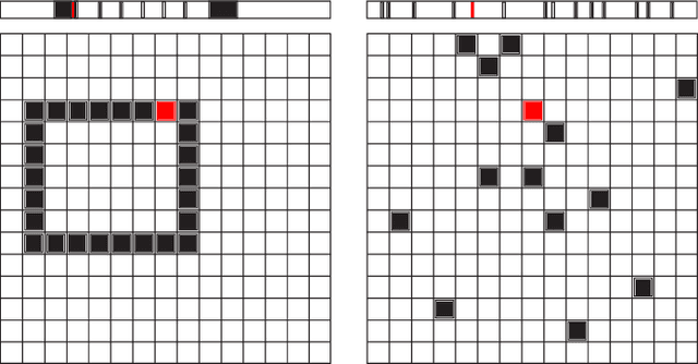 Figure 1 for The Famine of Forte: Few Search Problems Greatly Favor Your Algorithm