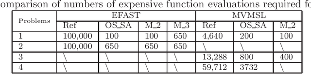 Figure 1 for Sensitivity Analysis for Computationally Expensive Models using Optimization and Objective-oriented Surrogate Approximations