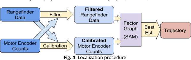 Figure 2 for High Precision In-Pipe Robot Localization with Reciprocal Sensor Fusion