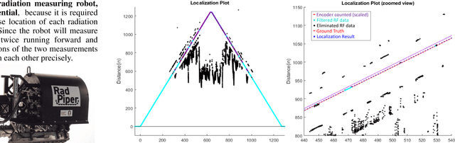 Figure 3 for High Precision In-Pipe Robot Localization with Reciprocal Sensor Fusion