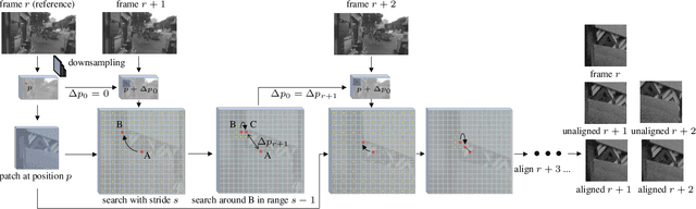 Figure 3 for A Differentiable Two-stage Alignment Scheme for Burst Image Reconstruction with Large Shift