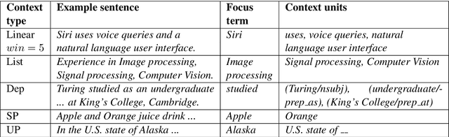 Figure 1 for Term Set Expansion based NLP Architect by Intel AI Lab