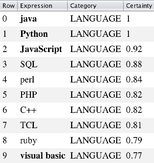 Figure 4 for Term Set Expansion based NLP Architect by Intel AI Lab