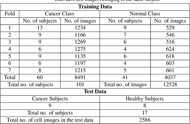 Figure 2 for SDCT-AuxNet$^θ$: DCT Augmented Stain Deconvolutional CNN with Auxiliary Classifier for Cancer Diagnosis