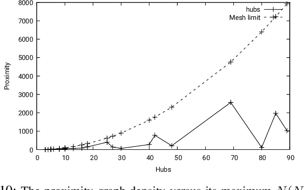 Figure 2 for Testing the Quantitative Spacetime Hypothesis using Artificial Narrative Comprehension (II) : Establishing the Geometry of Invariant Concepts, Themes, and Namespaces