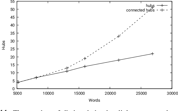 Figure 3 for Testing the Quantitative Spacetime Hypothesis using Artificial Narrative Comprehension (II) : Establishing the Geometry of Invariant Concepts, Themes, and Namespaces