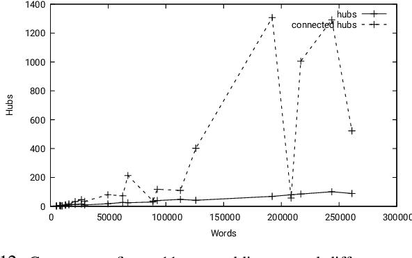 Figure 4 for Testing the Quantitative Spacetime Hypothesis using Artificial Narrative Comprehension (II) : Establishing the Geometry of Invariant Concepts, Themes, and Namespaces