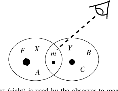 Figure 1 for Testing the Quantitative Spacetime Hypothesis using Artificial Narrative Comprehension (II) : Establishing the Geometry of Invariant Concepts, Themes, and Namespaces