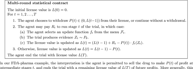 Figure 1 for Principal-Agent Hypothesis Testing