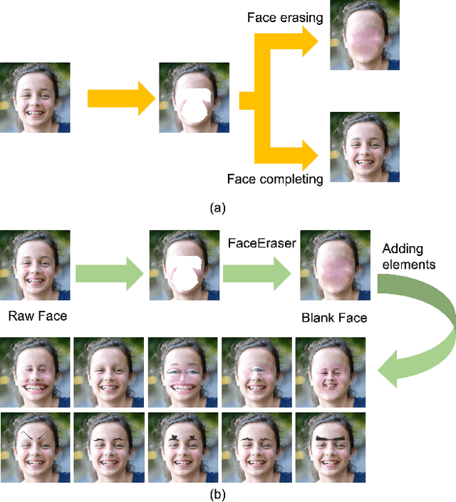 Figure 1 for FaceEraser: Removing Facial Parts for Augmented Reality