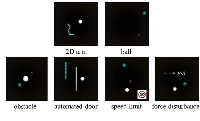 Figure 3 for Cascade Attribute Network: Decomposing Reinforcement Learning Control Policies using Hierarchical Neural Networks