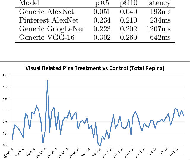 Figure 2 for Visual Search at Pinterest