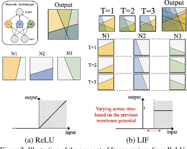 Figure 3 for Neural Architecture Search for Spiking Neural Networks