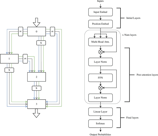 Figure 4 for DARTFormer: Finding The Best Type Of Attention