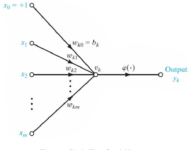 Figure 1 for A.I. based Embedded Speech to Text Using Deepspeech