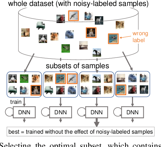 Figure 1 for No Regret Sample Selection with Noisy Labels