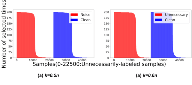 Figure 2 for No Regret Sample Selection with Noisy Labels