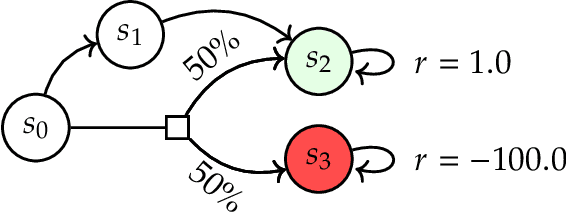 Figure 1 for A Primer on Maximum Causal Entropy Inverse Reinforcement Learning