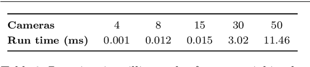 Figure 4 for Reliable Real Time Ball Tracking for Robot Table Tennis