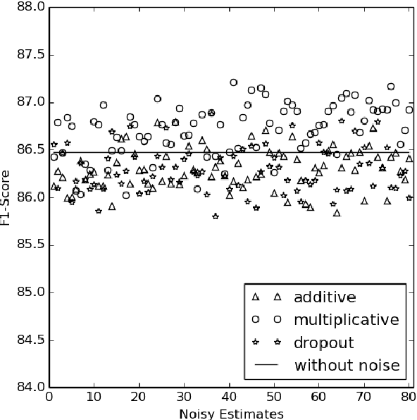 Figure 4 for Diversity in Spectral Learning for Natural Language Parsing