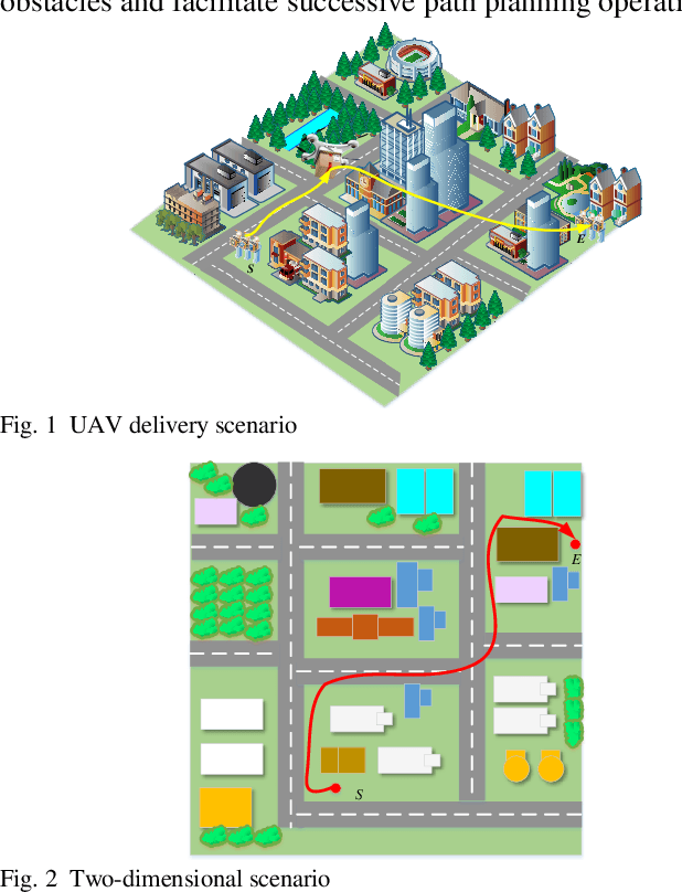 Figure 1 for An Autonomous Path Planning Method for Unmanned Aerial Vehicle based on A Tangent Intersection and Target Guidance Strategy