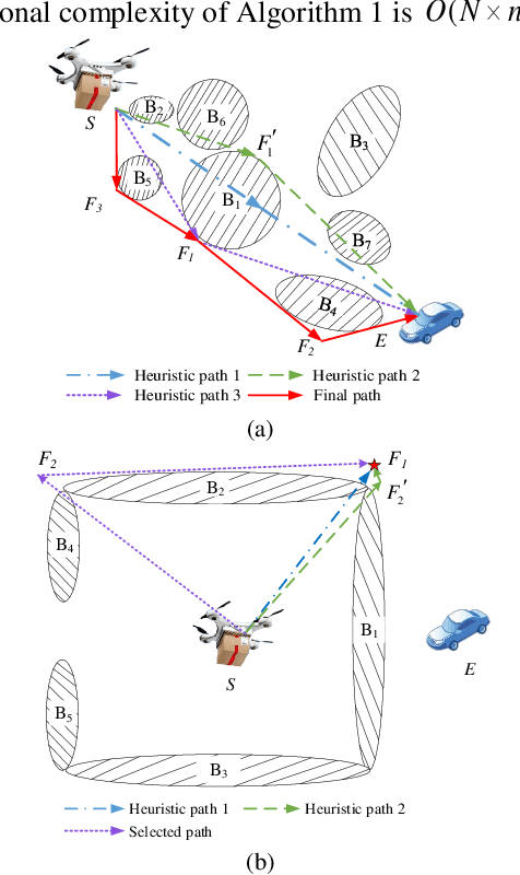 Figure 2 for An Autonomous Path Planning Method for Unmanned Aerial Vehicle based on A Tangent Intersection and Target Guidance Strategy