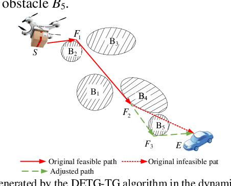 Figure 3 for An Autonomous Path Planning Method for Unmanned Aerial Vehicle based on A Tangent Intersection and Target Guidance Strategy