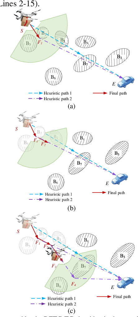 Figure 4 for An Autonomous Path Planning Method for Unmanned Aerial Vehicle based on A Tangent Intersection and Target Guidance Strategy