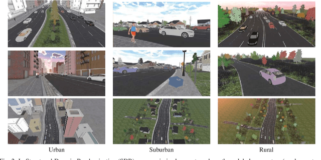 Figure 2 for Structured Domain Randomization: Bridging the Reality Gap by Context-Aware Synthetic Data