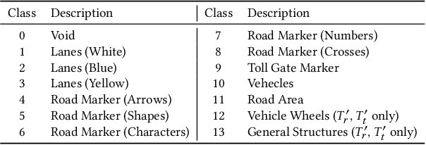 Figure 4 for Reducing DNN Labelling Cost using Surprise Adequacy: An Industrial Case Study for Autonomous Driving
