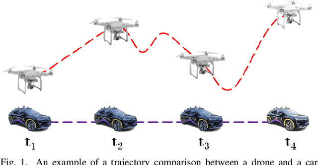 Figure 1 for Progressive Self-Distillation for Ground-to-Aerial Perception Knowledge Transfer