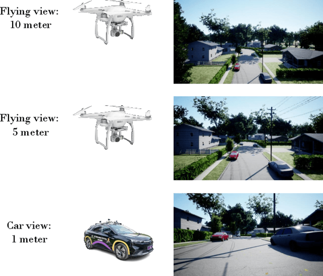 Figure 3 for Progressive Self-Distillation for Ground-to-Aerial Perception Knowledge Transfer