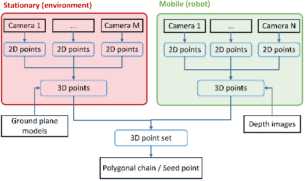 Figure 3 for Virtual Border Teaching Using a Network Robot System