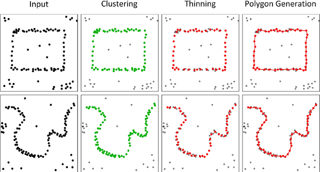 Figure 4 for Virtual Border Teaching Using a Network Robot System