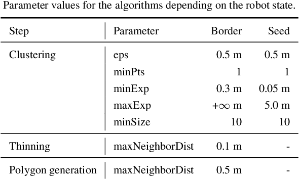 Figure 2 for Virtual Border Teaching Using a Network Robot System