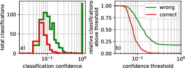 Figure 3 for Expert decision support system for aeroacoustic classification