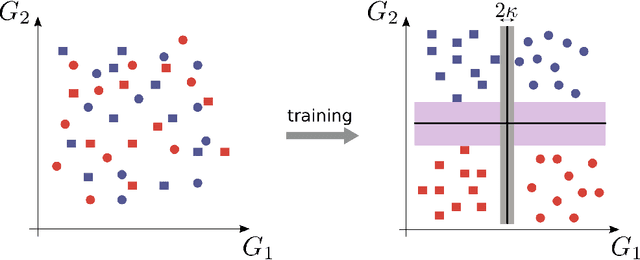 Figure 2 for Capacity of the covariance perceptron
