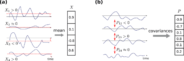 Figure 3 for Capacity of the covariance perceptron
