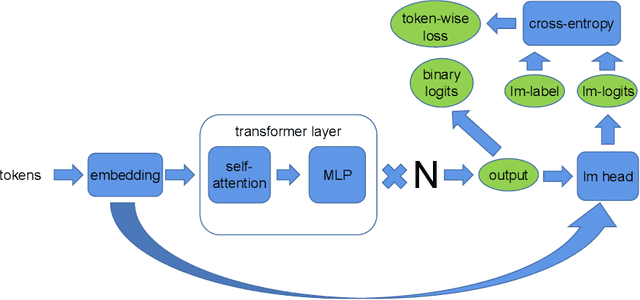 Figure 1 for An Efficient 2D Method for Training Super-Large Deep Learning Models
