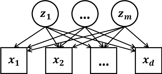 Figure 1 for Auto-Encoding Total Correlation Explanation