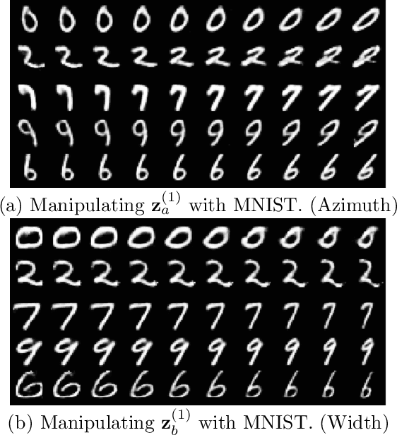 Figure 3 for Auto-Encoding Total Correlation Explanation