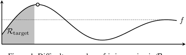 Figure 1 for Adversarial Attacks on Gaussian Process Bandits