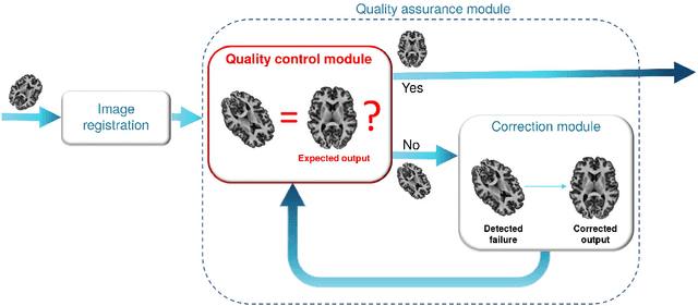 Figure 1 for RegQCNET: Deep Quality Control for Image-to-template Brain MRI Registration