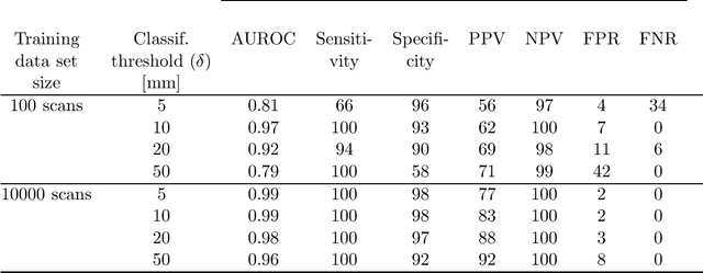 Figure 2 for RegQCNET: Deep Quality Control for Image-to-template Brain MRI Registration