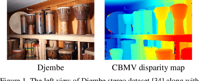 Figure 1 for CBMV: A Coalesced Bidirectional Matching Volume for Disparity Estimation