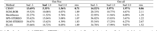 Figure 2 for CBMV: A Coalesced Bidirectional Matching Volume for Disparity Estimation