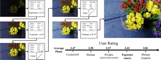 Figure 1 for Exposure: A White-Box Photo Post-Processing Framework