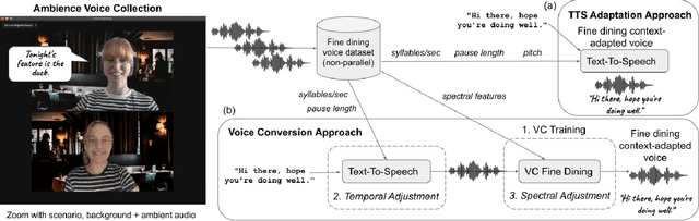 Figure 2 for Read the Room: Adapting a Robot's Voice to Ambient and Social Contexts