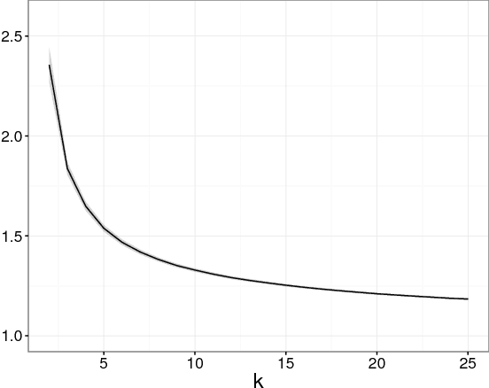 Figure 1 for Differentially Private False Discovery Rate Control